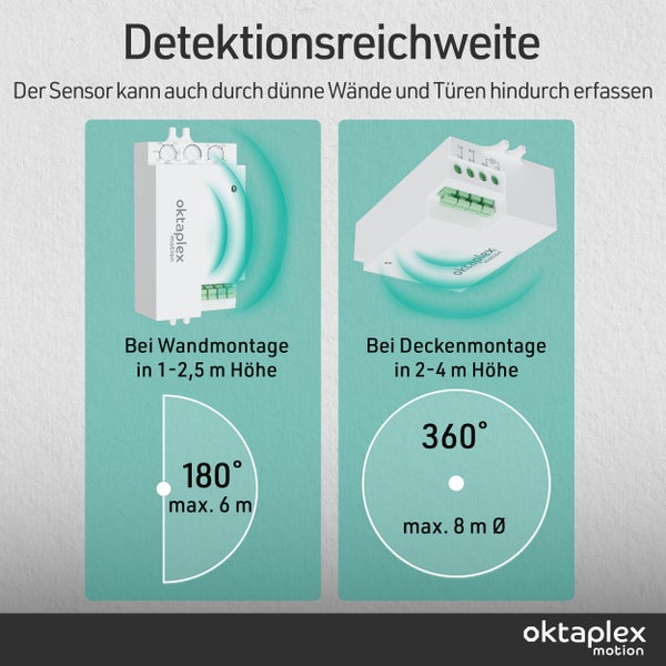 Erfassungsbereich eines Bewegungsmelders für Wand- und Deckenmontage