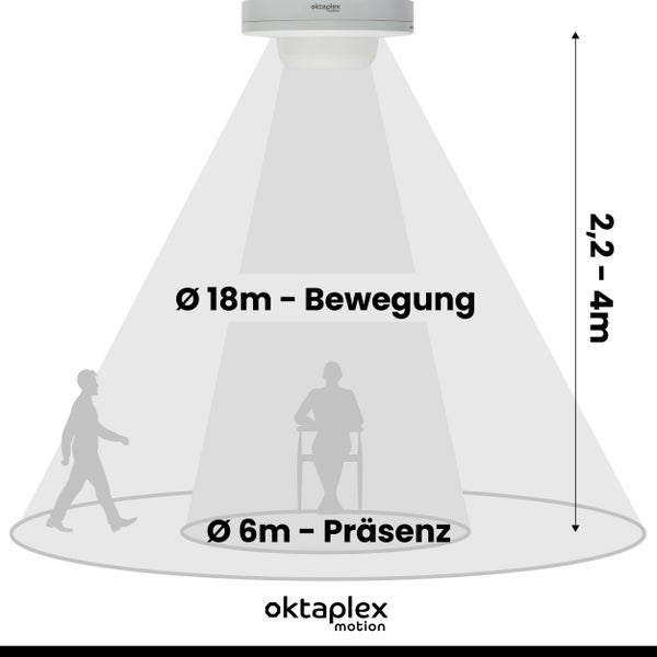 Oktaplex Pia 360° Präsenzmelder weiß IP65 für Außen & Innen 230V Aufputz