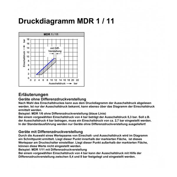 Condor Druckschalter MDR 1/11 EA 2,5-11 bar 212140 Anschluss F4 G1/4Alu - 50212001