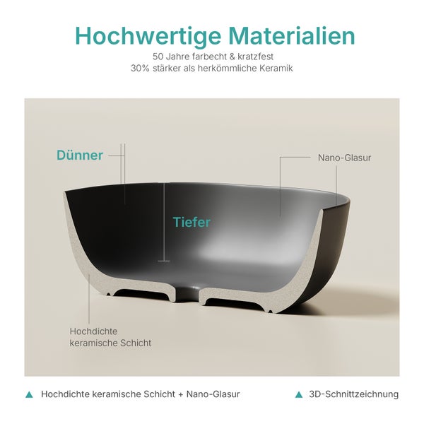 3D-Schnittzeichnung eines Waschbeckens mit Details zu hochdichter keramischer Schicht, Nano-Glasur, dünneren Wänden und tieferem Becken.