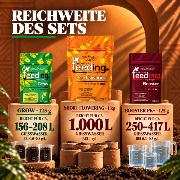 Set aus Greenhouse Powder Feeding Grow, Short Flowering und Booster mit Angaben zur Reichweite für die Pflanzenbewässerung.