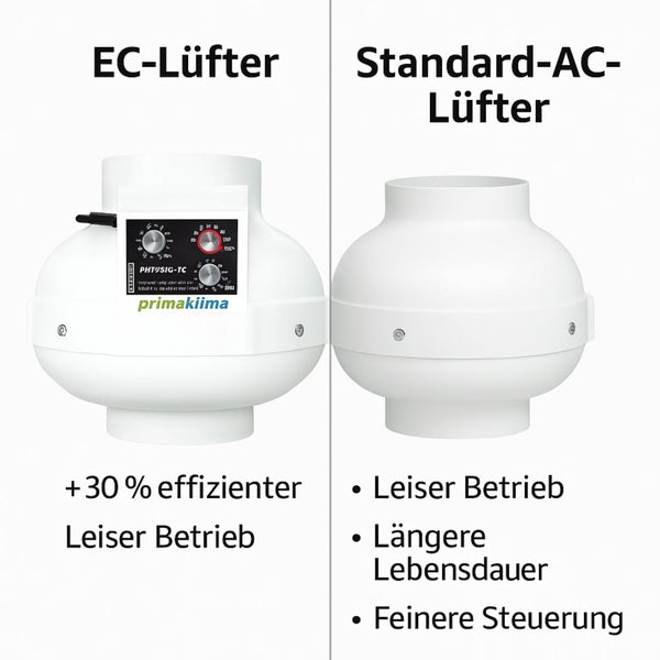 Vergleich zwischen EC-Lüfter und Standard-AC-Lüfter