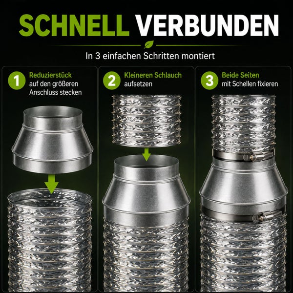Montageanleitung in drei Schritten für ein Reduzierstück aus Metall an flexiblen Lüftungsschläuchen mit Schlauchschellen.