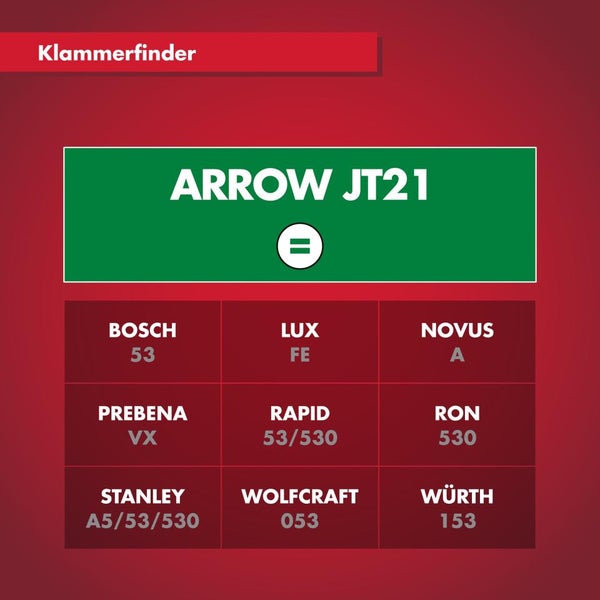 Klammerfinder Tabelle für Arrow JT21 Feindrahtklammern mit Vergleichstypen für Marken wie Bosch, Novus, Rapid, Stanley, Wolfcraft und Würth.