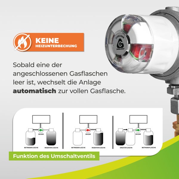 Zwei-Flaschen-Anlage Multimatic schaltet automatisch von leerer zu voller Gasflasche