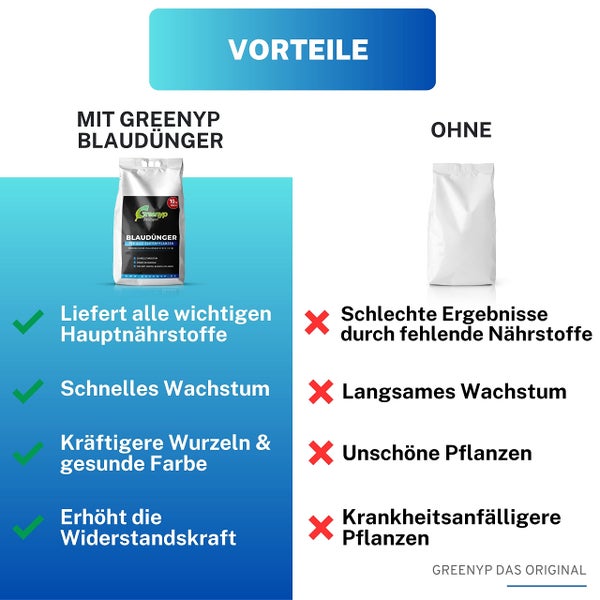 Greenyp Blaudünger NPK Dünger I 20kg für 300m² I Universaldünger Langzeitdünger für Obst, Gemüse, Blumen, Rasen oder Zierpflanzen I Stickstoffdünger