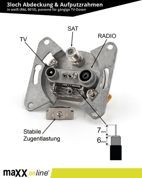 3loch SAT-Dose 0,5–2400 MHz, unicable tauglich, Enddose, Antennendose, Aufputz & Unterputz, DC Pass, Class A, DVB-C, DVB-S/S2, DVB-T/T2