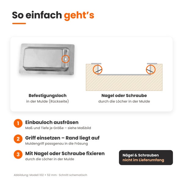 Anleitung zur Montage eines Muldenriffs mit Hinweisen zum Ausfräsen, Einsetzen und Befestigen mittels Nägeln oder Schrauben.