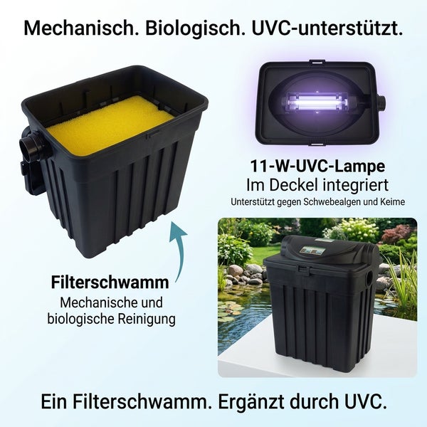 Teichfilter mit mechanisch biologischer Reinigung, integrierter elf Watt UVC Lampe und Filterschwamm zur Bekämpfung von Algen und Keimen.