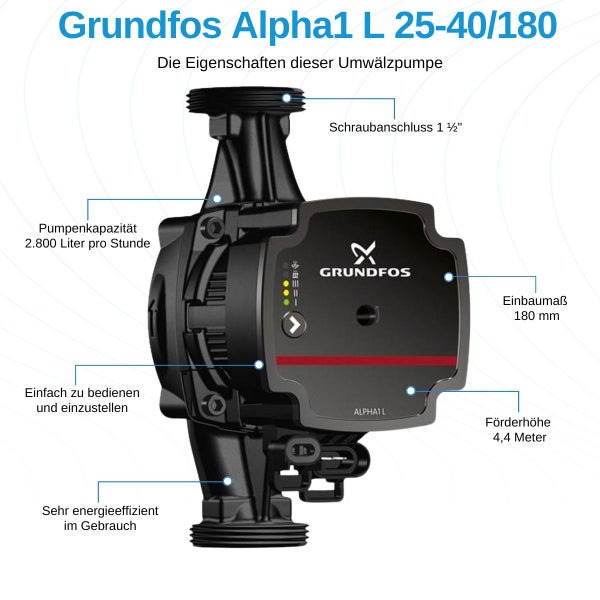 Grundfos Alpha1 L 25-40/180 Heizungspumpe