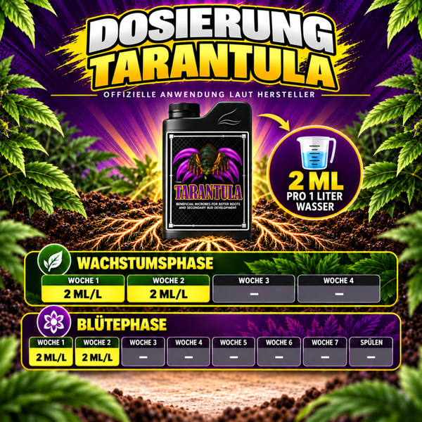 Dosierungstabelle für Tarantula Dünger mit Anwendungsanleitung für Wachstumsphase und Blütephase zur Pflanzenpflege.