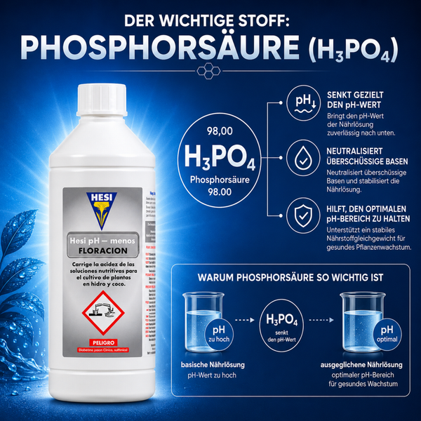 Hesi pH Minus Phosphorsäure 98 Prozent zur Senkung des pH Wertes in Nährlösungen für gesundes Pflanzenwachstum in einer Flasche mit Etikett.