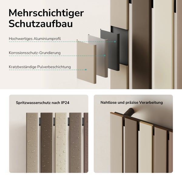 Infografik zum Schichtaufbau und den Produkteigenschaften eines Heizkörpers mit Aluminiumprofil, Korrosionsschutz und Pulverbeschichtung.
