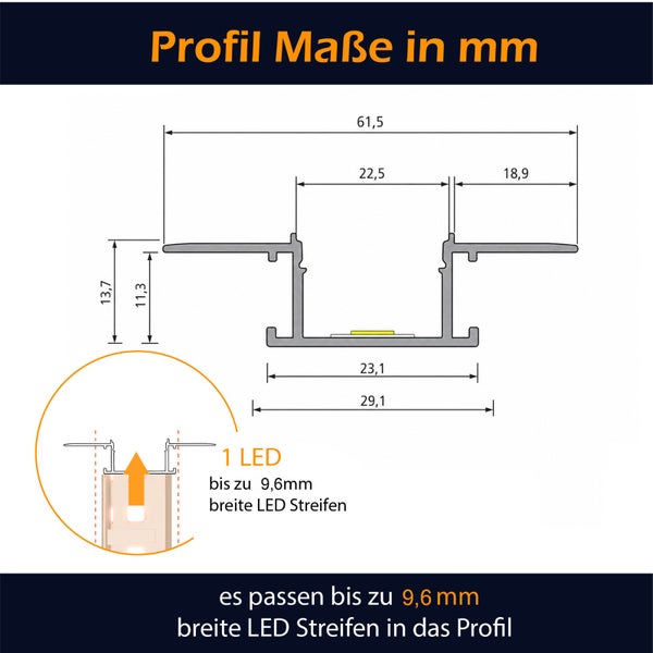 Technische Zeichnung eines Einbauprofils für LED Streifen mit Bemaßungen in Millimeter und Hinweis auf maximal 9,6 Millimeter Streifenbreite.