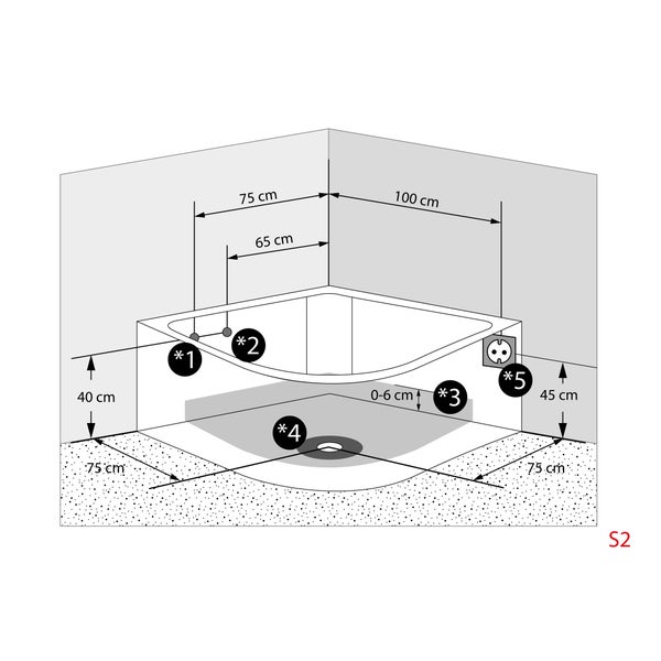 Technische Zeichnung einer Badewanne in einer Ecke mit Maßangaben in Zentimeter und markierten Schutzbereichen eins bis fünf.