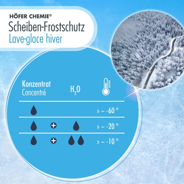 Behälter mit pH-Granulat zur Wasseraufbereitung