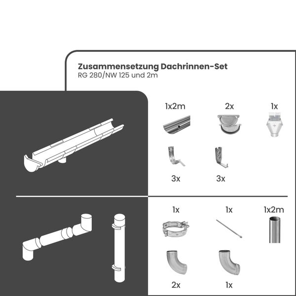 Dachrinnen-Set RG 280/NW 125 und 2m Zusammensetzung