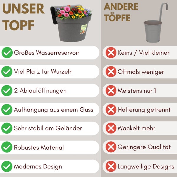 Detailansicht eines Blumentopfs mit zwei Ablauföffnungen am Boden für saubere Wände.