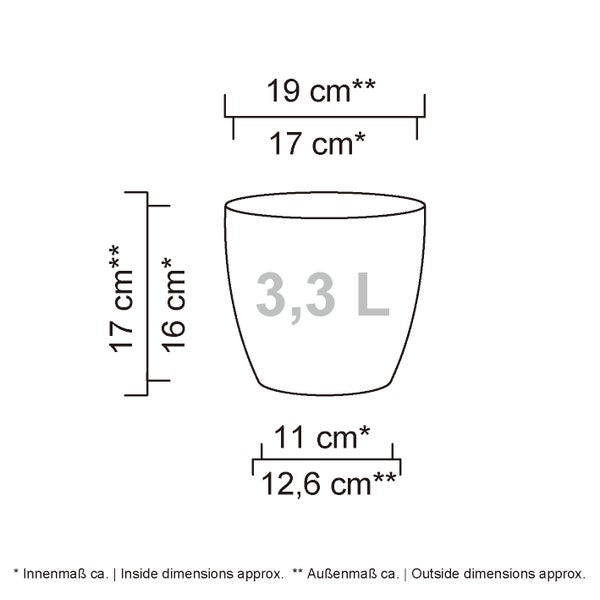 Maßzeichnung eines Blumentopfs mit einem Volumen von 3,3 Litern und detaillierten Innen und Außenmaßen in Zentimeter.