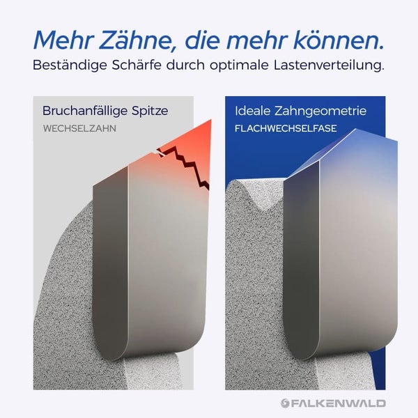 FALKENWALD ® Sägeblatt 210x30 60 Zähne - Ideal für Holz, Metall & Alu - Multi Kreissägeblatt 210x30 - Kompatibel mit Bosch GTS 635-216 & Metabo KGS 216 M - 210 Sägeblatt