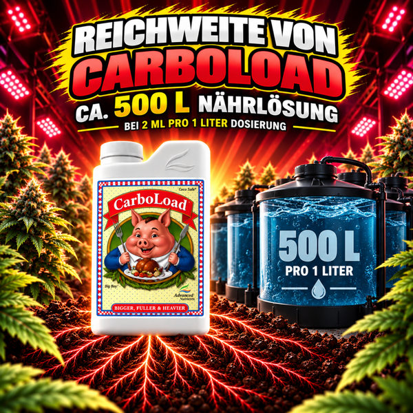 Advanced Nutrients CarboLoad Pflanzendünger Flasche mit Darstellung der Ergiebigkeit von circa 500 Liter Nährlösung bei 2 Milliliter Dosierung