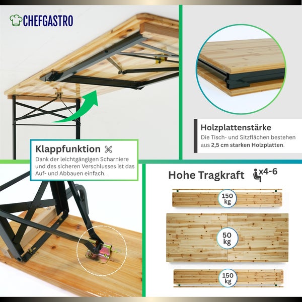 Klappbare Biertischgarnitur mit Details zur Klappfunktion, 2,5 Zentimeter dicken Holzplatten und Tragkraft von 150 Kilogramm.