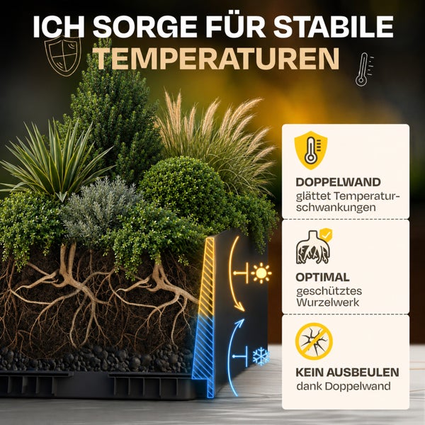 Querschnitt eines doppelwandigen Pflanzgefäßes mit Pflanzen und Wurzelwerk. Symbole für Temperaturregulierung, Wurzelschutz und Formstabilität.