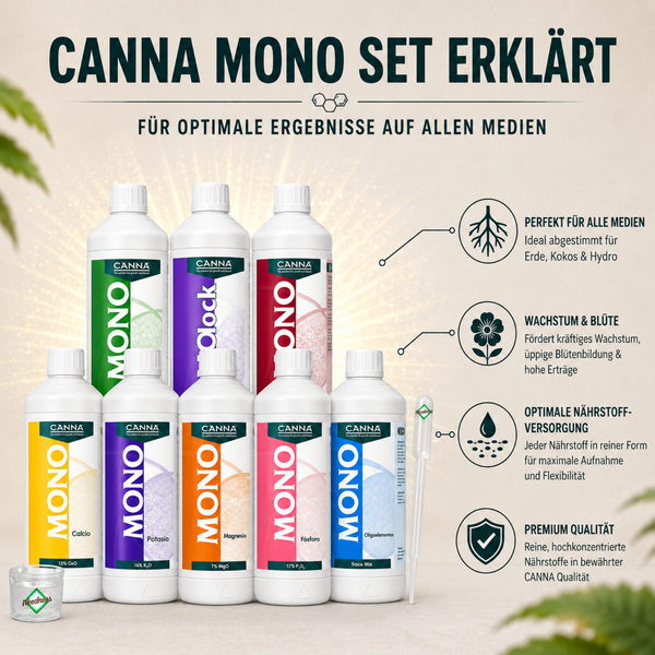 Produktübersicht Canna Mono Set Düngemittel mit Einzelflaschen zur Nährstoffversorgung für Pflanzenwachstum und Blütenbildung.