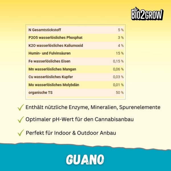 Informationstafel Guano Nährstoffzusammensetzung und Vorteile
