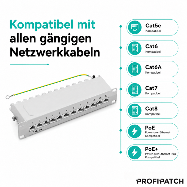 Patchpanel 12 Port Kategorie 6A, kompatibel mit Kategorie 5e, 6, 6A, 7, 8, Power over Ethernet und Power over Ethernet Plus. PROFIPATCH Logo.