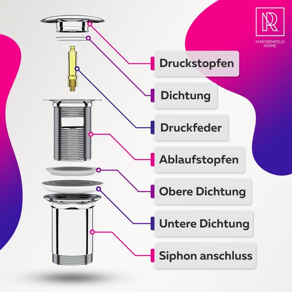 M. ROSENFELD HOME Pop Up Ventileinsätze mit Überlauf für Waschtisch - Waschbecken Ablaufgarnitur - Chrom Ablaufventil mit 4 Ersatzdichtungen aus Messing für Waschbecken Abflussgarnitur