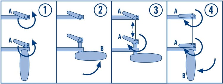 Grafische Anleitung zur Montage oder Bedienung eines technischen Bauteils in vier Schritten mit den Markierungen A und B.