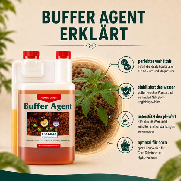 Canna Buffer Agent Düngerzusatz zur Stabilisierung von Calcium und Magnesium in Coco Substraten und Hydro Kulturen.