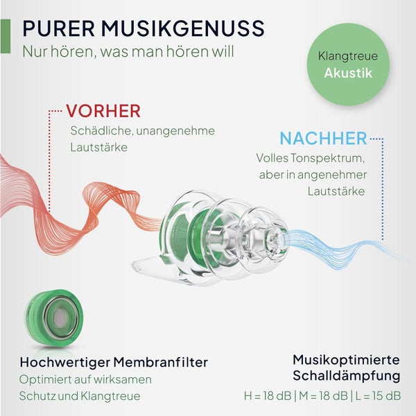 Senner MusicPro - Gehörschutz Ohrstöpsel Konzert, Festival, Musik und Party - Gehörschutz für Musiker, mit Schlüsselanhänger - Hi-Fi Gehörschutzstöpsel Earplugs | SNR 19 dB, transparent/grün