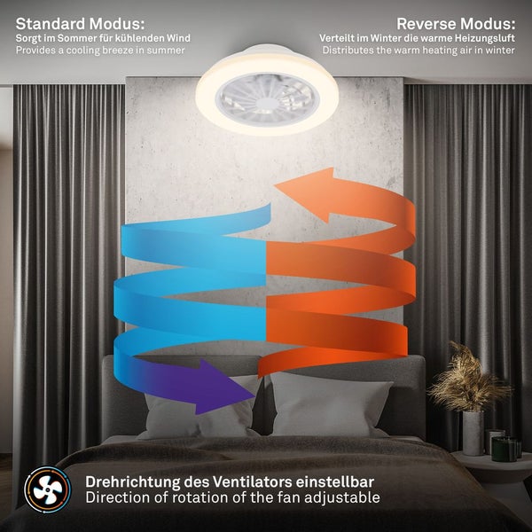 Deckenventilator mit LED-Licht über einem Bett im Schlafzimmer, Pfeile illustrieren Luftzirkulation im Sommer- und Wintermodus.
