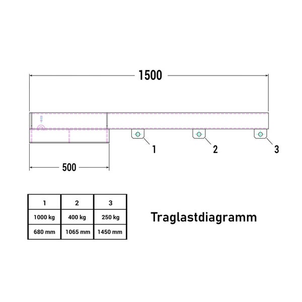 Lastdiagramm mit technischen Zeichnungen und Traglastinformationen