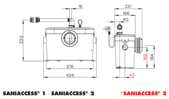 Maßzeichnung der Hebeanlage SANIACCESS 1 und 2 mit Maßangaben in Millimetern.