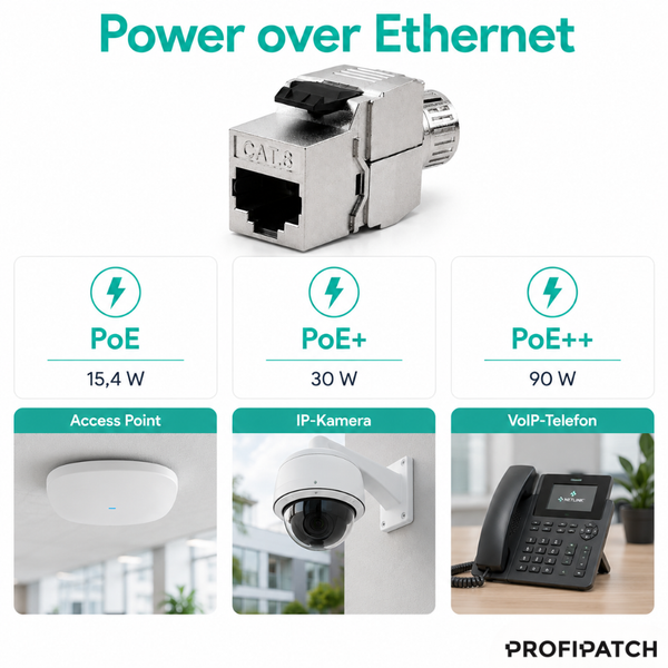 Profipatch Cat 8 RJ45 Modul mit Power over Ethernet Unterstützung für PoE 15,4 Watt, PoE plus 30 Watt und PoE plus plus 90 Watt.