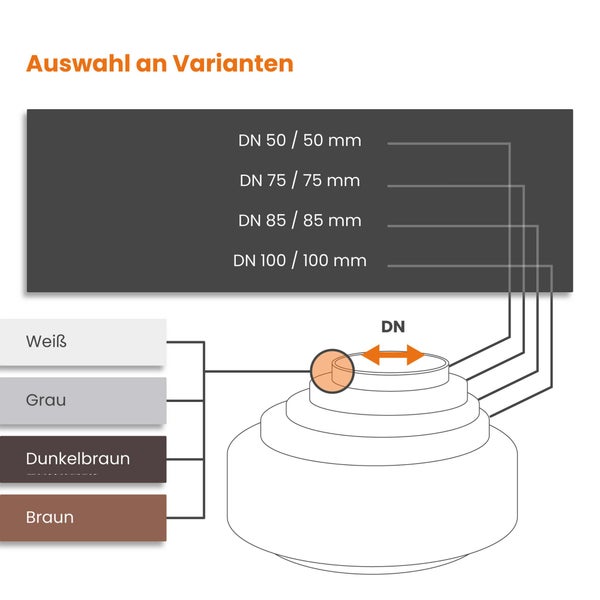 Übersicht der Varianten für Dachdurchführungen mit Nennweiten 50, 75, 85 und 100 Millimeter sowie verschiedenen Farben.