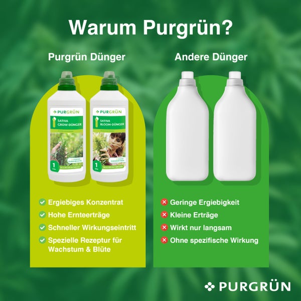 Purgrün Sativa-Dünger-Set 2 x 1 Liter