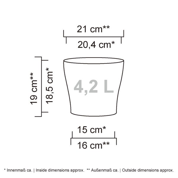 Maßskizze eines Pflanztopfes mit 4,2 Liter Fassungsvermögen und Angaben zu Innen- und Außenmaßen in Zentimeter.