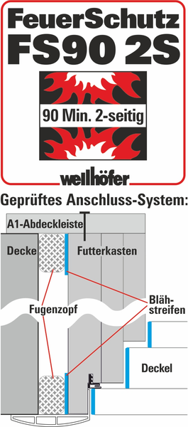 Wellhoefer Feuerschutz FS90 2S Anschluss System fuer Bodentreppen mit 90 Minuten Feuerwiderstand beidseitig.