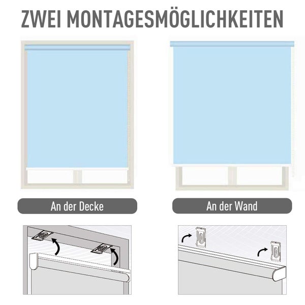 Lieferumfang eines Rollos mit Befestigungsmaterial