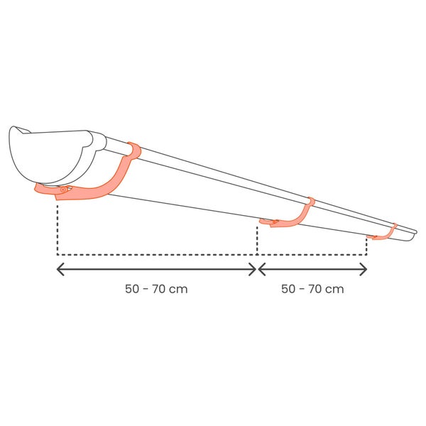 Schematische Darstellung einer Dachrinne mit Rinnenhaltern in einem Abstand von 50 bis 70 Zentimeter.