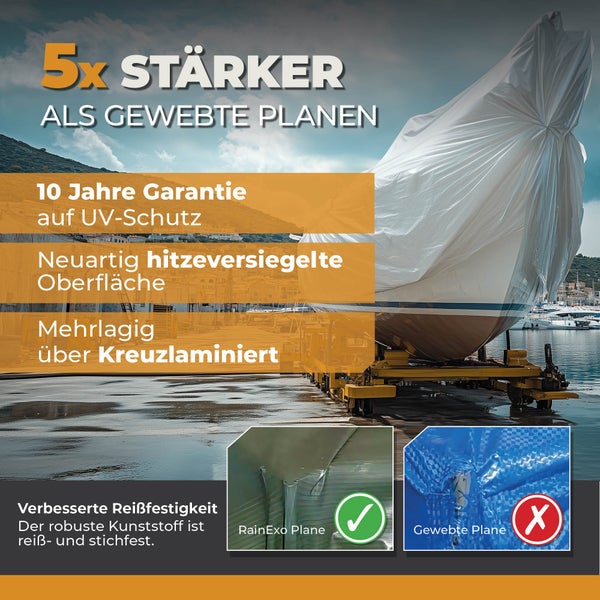 RainExo Abdeckplane für Boote. Die Plane ist kreuzlaminiert, hitzeversiegelt, reißfest und bietet zehn Jahre Garantie auf UV-Schutz.