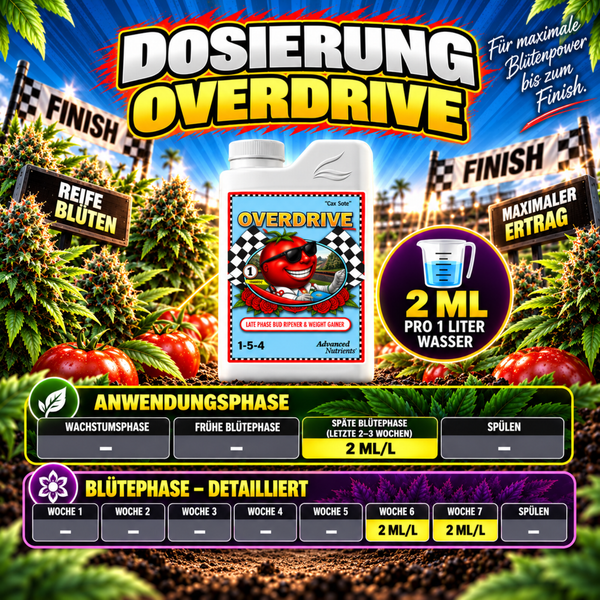Advanced Nutrients Overdrive Pflanzendünger Flasche mit Dosiertabelle für die späte Blütephase.