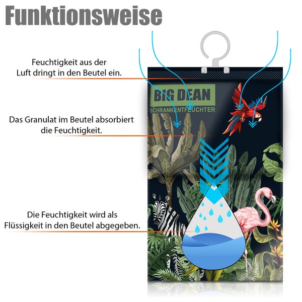 Grafik zur Funktionsweise eines Big Dean Schrankentfeuchters mit hängendem Beutel und Darstellung der Feuchtigkeitsaufnahme.