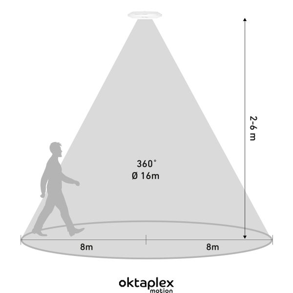 Oktaplex Ida 360° Bewegungsmelder flach Decke Hochfrequenzssensor weiß