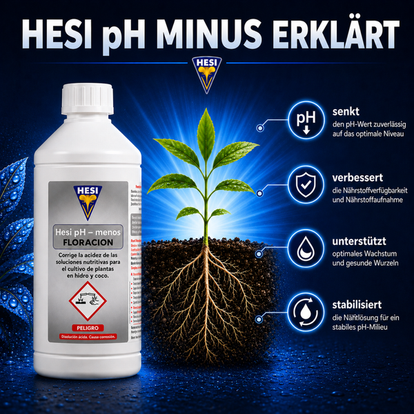 Hesi pH Minus Flaschenverpackung mit Infografik zur Wirkungsweise für Pflanzenwachstum und pH Wert Senkung.