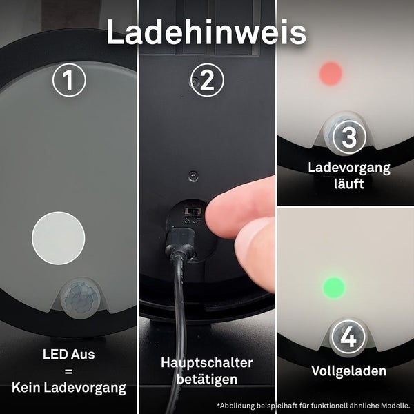 Ladehinweise für das Gerät mit Erklärungen zum LED-Status und zur Betätigung des Hauptschalters.